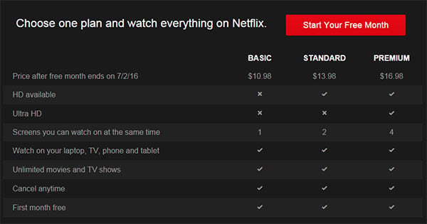 Netflix Singapore price plans